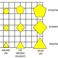 ZLATO PRIZNANJE na državnem tekmovanju v logiki